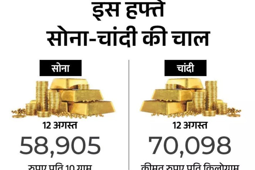 16 फरवरी: चांदी 2,949 रुपए सस्ती, सोना 1,315 रुपए महंगा